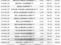 债券ETF持续大扩容 单月吸金超400亿元