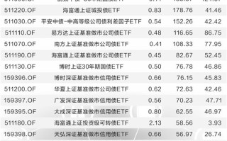 债券ETF持续大扩容 单月吸金超400亿元