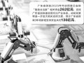 减负输血增效 广东助力制造业“轻装快跑”
