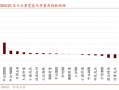 招商策略：今年以来的行情特征，获得超额收益的思路如何