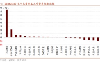 招商策略：今年以来的行情特征，获得超额收益的思路如何