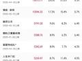 2025五一档电影票房破6亿