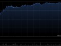 小米系早盘继续走高 金山软件涨超5%小米集团-W涨超4%