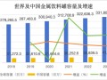 宝钢包装：金属包装行业或将迎风起航，消费复苏与政策支持双轮驱动