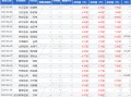 海通国际：给予达梦数据增持评级，目标价290.3元