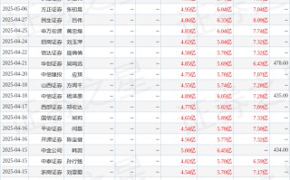 海通国际：给予达梦数据增持评级，目标价290.3元