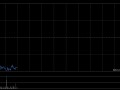 康宁杰瑞制药-B控股股东Rubymab Ltd.拟配售合共1460万股公司现有股份