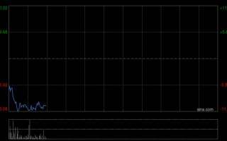 康宁杰瑞制药-B控股股东Rubymab Ltd.拟配售合共1460万股公司现有股份