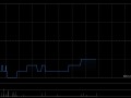 心通医疗-B全购上海佐心余下49%股权 强化左心耳封堵产品AnchorMan®权益