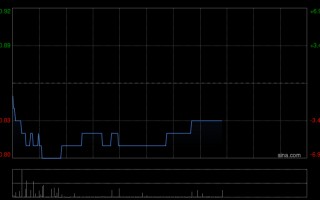 心通医疗-B全购上海佐心余下49%股权 强化左心耳封堵产品AnchorMan®权益