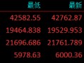 两个重磅消息刺激，A股主升浪行情要来了吗？高手看好这些板块