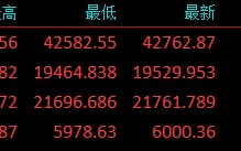 两个重磅消息刺激，A股主升浪行情要来了吗？高手看好这些板块