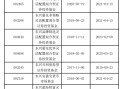东兴基金研究部总经理孙继青接回自己的“落后产品”！离开权益市场近一年，历任混基业绩分化