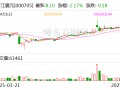 浙江震元：公司向特定对象发行股票事项的相关回复已递交交易所