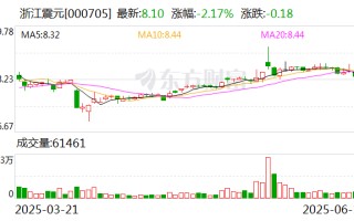 浙江震元：公司向特定对象发行股票事项的相关回复已递交交易所