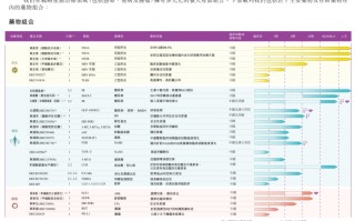 手握流感“药王”，东阳光药能否在港股续写“龙头故事”？