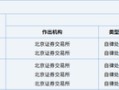 “三进宫”！民生证券