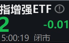 科创综指增强ETF开赛，嘉实、永赢、易方达、银华谁会成为龙头？