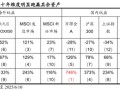 国泰海通荀玉根：2015年牛市十周年思考，宁做乌龟，不做兔子