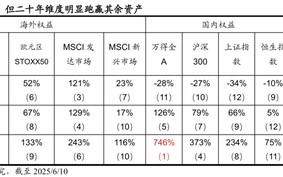 国泰海通荀玉根：2015年牛市十周年思考，宁做乌龟，不做兔子