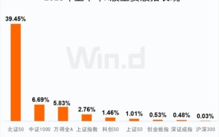 上半年A股136家公司股价翻番：联合化学登顶半年“涨幅王”，机械设备、汽车行业成“大赢家”