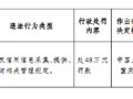 海尔小额贷款公司被罚48万元：违反信用信息采集、提供、查询相关管理规定