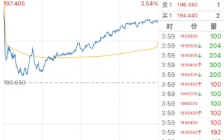 华尔街大鳄的“酒局”