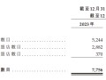 沪上阿姨首秀高开低走，2024年营利双降