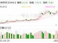 中洲特材：公司与中石化、SHELL、BP均有合作关系