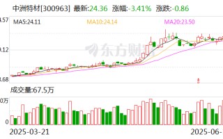 中洲特材：公司与中石化、SHELL、BP均有合作关系