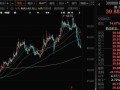 “6・18”多个品类销售额第一！近200家机构，调研了这家医疗公司！