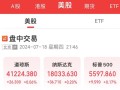 美股开盘，芯片股普涨！达美乐比萨一度跌超12%，怎么回事？
