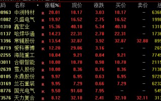 A股，全线大涨！人民币，暴力拉升！