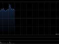 汇通达网络盘中涨超14% 千橙AI超级店长软硬件产品亮相中国零售业博览会