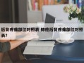 后背疼痛部位对照表 肺癌后背疼痛部位对照表？