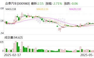 众泰汽车：2024年年度报告已于2025年4月28日披露
