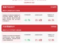 汽车板块调整，智能汽车50ETF(516590)、汽车零部件ETF(159565)等产品受市场关注