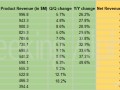 新AI工具成增长引擎！Snowflake Q1业绩超预期，上调全年产品营收指引
