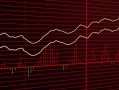 如何掌握期货商品盈利及交易情况？焦炭一手盈利的计算方法？