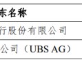 工银瑞信基金股权变更落定：瑞银接手瑞信持股20% 后续如何发挥长期协同效应？