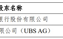 工银瑞信基金股权变更落定：瑞银接手瑞信持股20% 后续如何发挥长期协同效应？