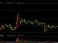 阿里影业午后股价飙升近20% 拟更名大麦娱乐拓展多元业务