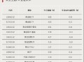 黄金大爆发，主题ETF霸榜