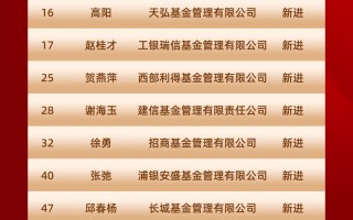 2025公募基金领军人物“新进荣誉榜”：天弘高阳、 工银瑞信赵桂才、西部利得贺燕萍等17位掌门人新进荣誉榜