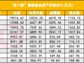 公募“老十家”今如何？五家黯然退出