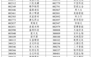 A股重大调整6月16日生效！6大跨市场指数合计换187只样本