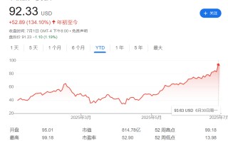 24小时不间断交易，Bybit、Robinhood、Kraken 同日启动，美股代币化汹涌来袭