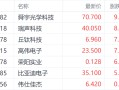 中美经贸共识提振港股苹果链 舜宇光学科技涨近10%领跑相关个股