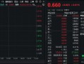 国防军工再掀涨停潮，长城军工9天7板！国防军工ETF（512810）放量劲涨3．61%！主力资金爆买逾88亿元！
