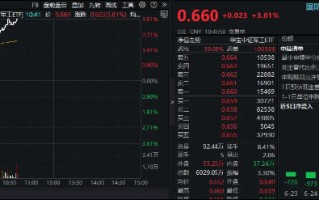 国防军工再掀涨停潮，长城军工9天7板！国防军工ETF（512810）放量劲涨3．61%！主力资金爆买逾88亿元！